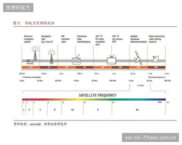 三年内，低轨卫星网络将作为毫米波链路的补充，彻底解决达喀尔、帆船赛等广域赛事的信号孤岛
